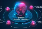 Mengapa Validasi Keamanan Kini Menjadi Agentik dengan AI Otonom