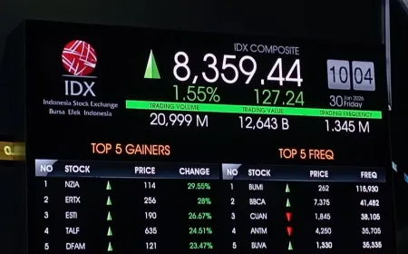 IHSG Diprediksi Berbalik Menguat, Ini 3 Saham Andalan Analis di Maret 2026
