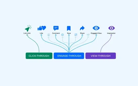 Meta Perbarui Metrik Iklan dengan Sistem Baru, Ini Dampaknya pada Pengukuran Hasil