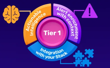 3 Langkah Penting Bangun Tier 1 SOC Efektif untuk CISOs