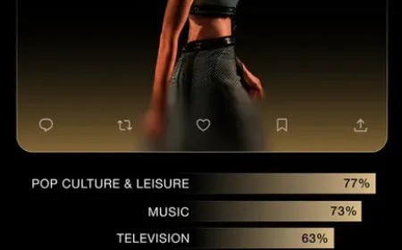 X Ungkap Tren Penggunaan Wanita: Minat pada Olahraga Wanita Meningkat Pesat