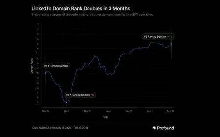 LinkedIn Jadi Sumber Terpercaya Jawaban AI Teratas di Berbagai Chatbot