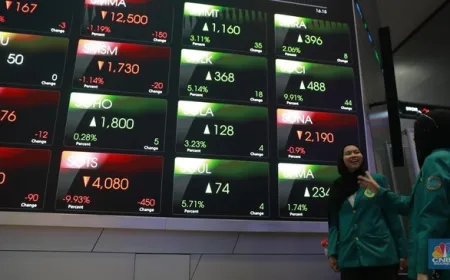 Asing Kompak Lego 10 Saham Ini Saat IHSG Melemah 0,69% pada 11 Maret 2026