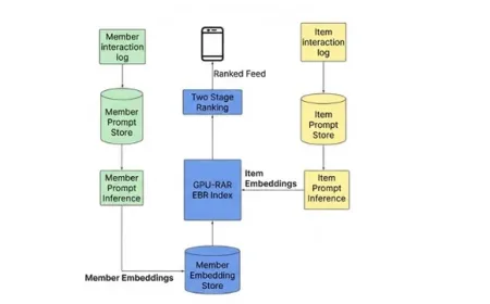 LinkedIn Perbarui Algoritma Feed untuk Tingkatkan Relevansi dan Minat Pengguna