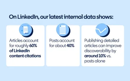 LinkedIn shares tips on optimizing post content for AI chatbots