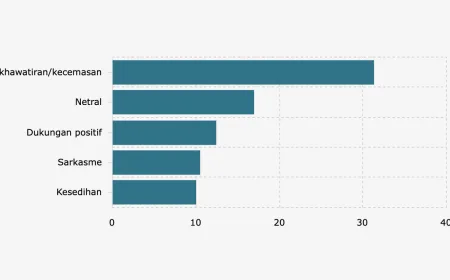 Analisis Media Sosial: Kekhawatiran Netizen Soal Nasib Kelas Menengah Indonesia