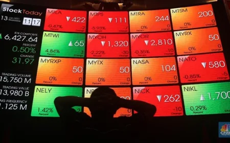 Penyebab IHSG Anjlok Lebih dari 3% ke Level 6.917: Faktor Global dan Domestik