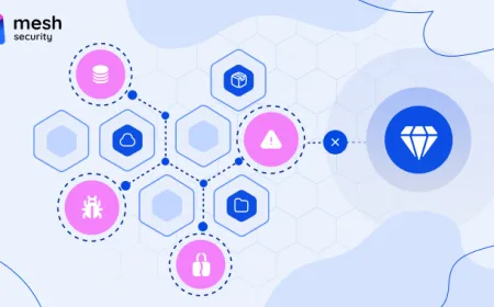 Mesh CSMA: Cara Ungkap dan Putus Jalur Serangan Menuju Aset Penting Perusahaan