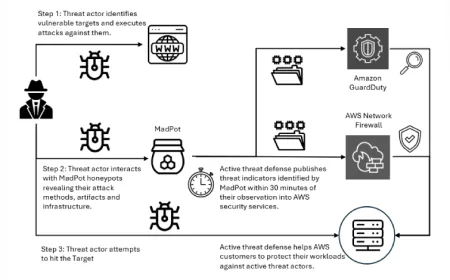 Interlock Ransomware Eksploitasi Zero-Day Cisco FMC CVE-2026-20131 untuk Akses Root