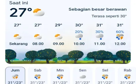 Prakiraan Cuaca Jawa Timur 20 Maret 2026: Waspada Hujan Badai dan Longsor di 6 Wilayah