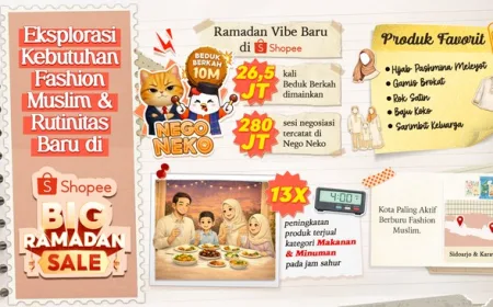 Tren Shopee Big Ramadan Sale 2026: Belanja Interaktif & Fashion Modern