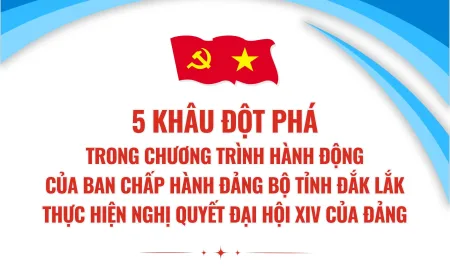 5 Terobosan Program Aksi Implementasi Resolusi Kongres Nasional Partai ke-14 di Dak Lak