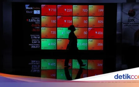 Perang Iran Picu Harga Minyak Melonjak, Saham dan Suku Bunga Terkoreksi Tajam