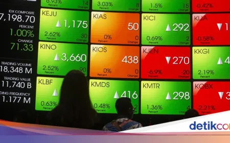 IHSG Melesat 2,75% Usai Libur Lebaran, Transaksi Capai Rp25,56 Triliun
