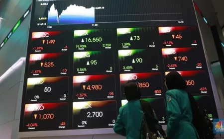 IHSG Turun Tajam 1,89%, Asing Jual Bersih Rp20 Triliun Lewat 10 Saham Ini