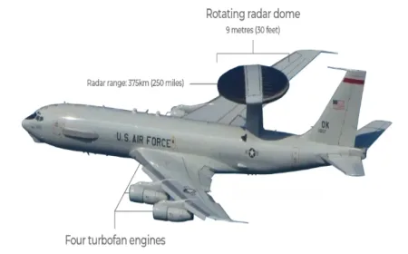 Kerugian Besar AS Usai Radar Terbang AWACS Dihancurkan Iran di Saudi