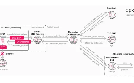 OpenAI Tangani Celah Eksfiltrasi Data ChatGPT dan Kerentanan Token GitHub Codex