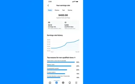 Tips Monetisasi Konten Facebook dari Meta: Cara Maksimalkan Penghasilan Kreator