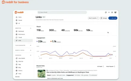 Reddit Perluas Akses Alat Penerbit untuk Mitra Media Terverifikasi