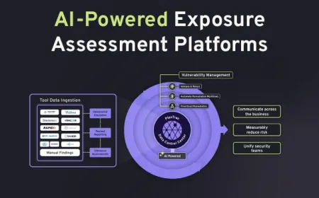 Perlombaan Senjata AI: Mengapa Manajemen Eksposur Terpadu Jadi Prioritas Dewan