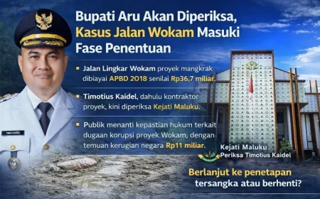 Bupati Aru Timotius Kaidel Diperiksa, Kasus Jalan Wokam Masuki Fase Penentuan