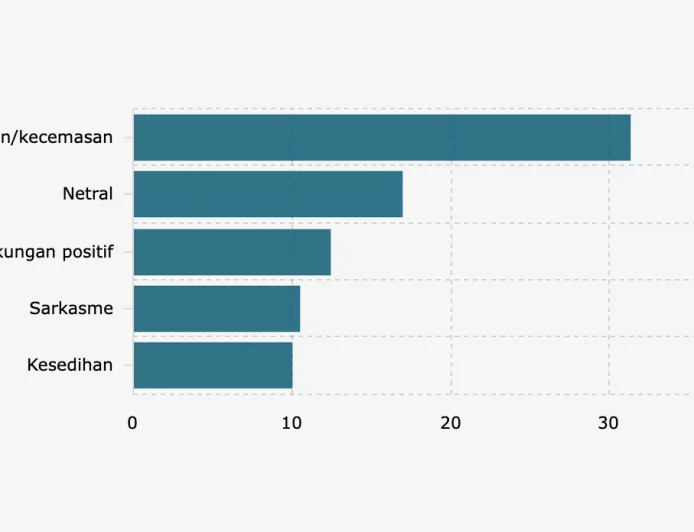 Analisis Media Sosial: Kekhawatiran Netizen Soal Nasib Kelas Menengah Indonesia
