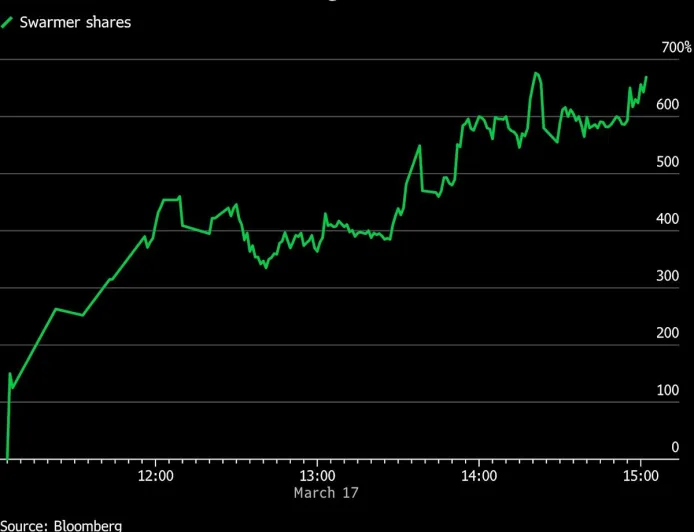 Saham Perusahaan Software Drone AI Melonjak 700% di IPO Terbaik Sejak Newsmax