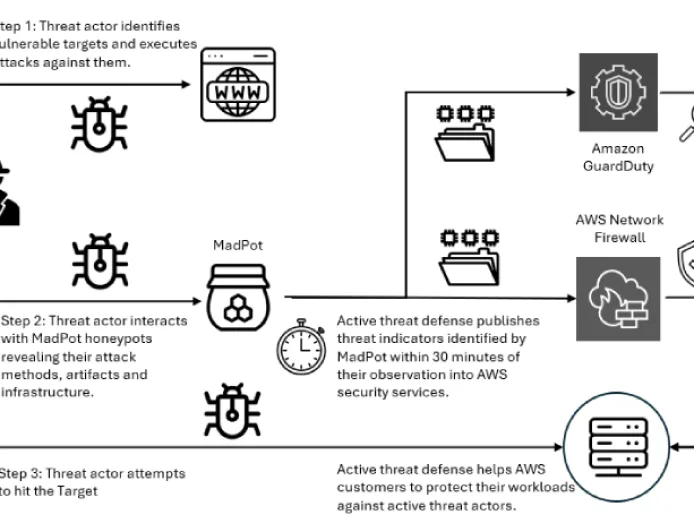 Interlock Ransomware Eksploitasi Zero-Day Cisco FMC CVE-2026-20131 untuk Akses Root