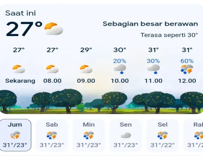 Prakiraan Cuaca Jawa Timur 20 Maret 2026: Waspada Hujan Badai dan Longsor di 6 Wilayah