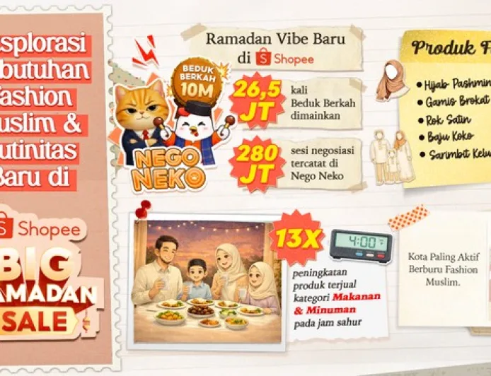Tren Shopee Big Ramadan Sale 2026: Belanja Interaktif & Fashion Modern