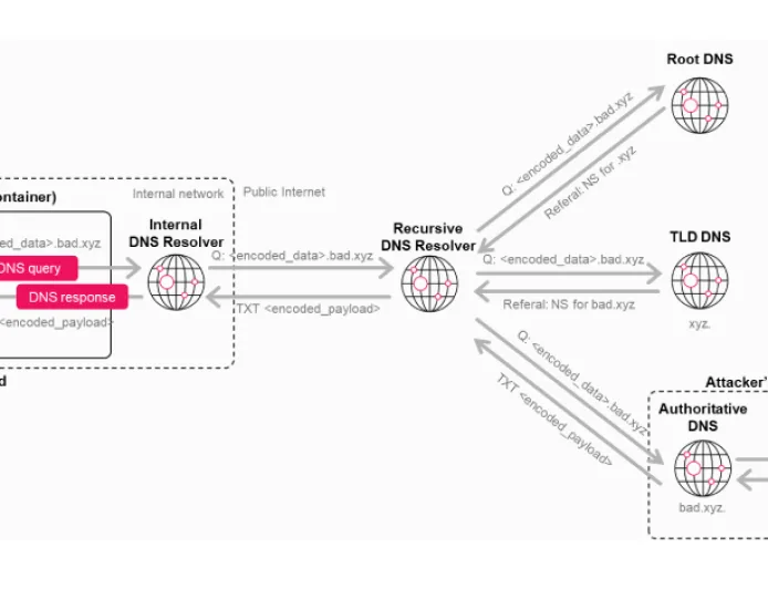 OpenAI Tangani Celah Eksfiltrasi Data ChatGPT dan Kerentanan Token GitHub Codex