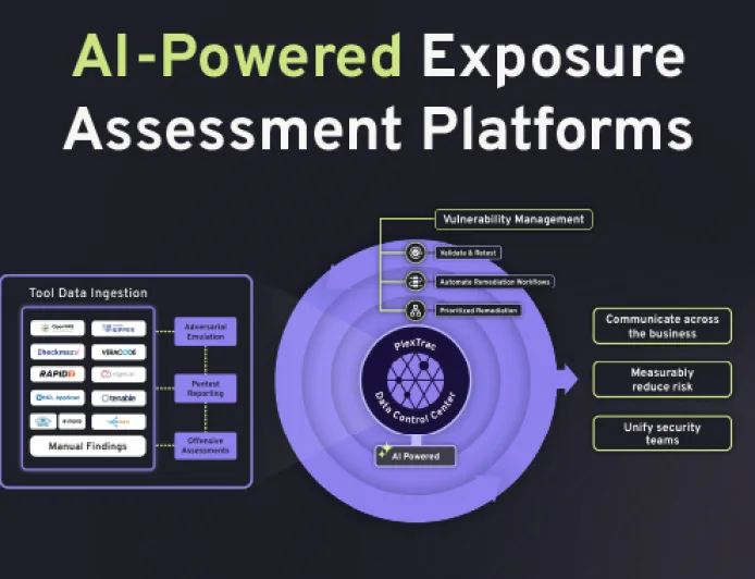 Perlombaan Senjata AI: Mengapa Manajemen Eksposur Terpadu Jadi Prioritas Dewan