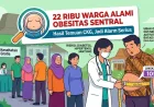 Obesitas Sentral Mengancam 22 Ribu Warga Blitar, Dinkes Serukan Diet Sehat