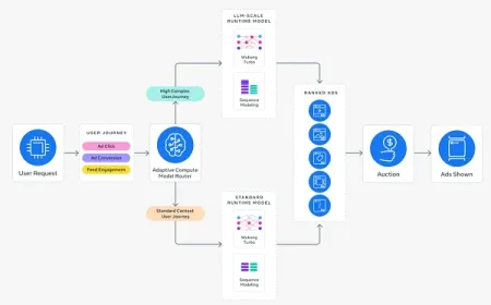 Meta Perbarui Model Adaptive Ranking untuk Tingkatkan Efektivitas Iklan
