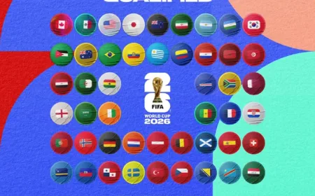 Jadwal Lengkap Piala Dunia 2026: 104 Pertandingan Digelar Pagi hingga Siang WIB