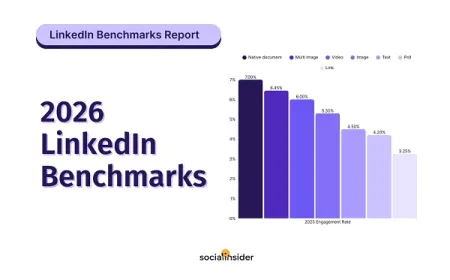 Posting Dokumen PDF di LinkedIn Lebih Banyak Mendapatkan Engagement Dibanding Video