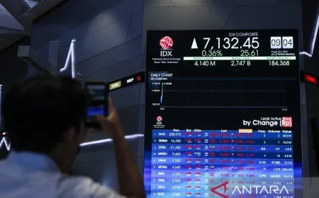 IHSG Melemah di Tengah Ketegangan Timur Tengah, Ini Dampaknya untuk Pasar Saham