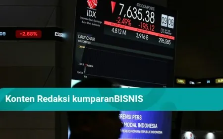 IHSG Dibuka Melemah 0,36% ke Level 7.001,56 di Awal Perdagangan Senin
