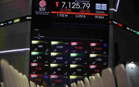 IHSG Rawan Koreksi Hari Ini, Ini 4 Saham Pilihan Analis untuk Investasi