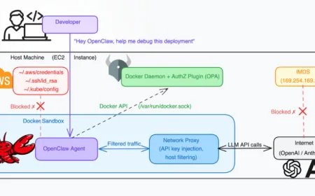 Docker CVE-2026-34040: Celah Bypass Otentikasi yang Bisa Kuasai Host