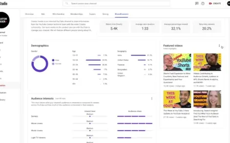 YouTube Perluas Insight Media Kit dan Tambahkan Alat AI Terbaru