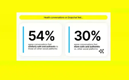 Pengguna Snapchat Kini Kerap Cari Informasi Kesehatan dan Medis di Aplikasi