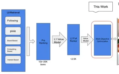 Diversifikasi Konten di Pinterest Kunci Utama untuk Meningkatkan Engagement