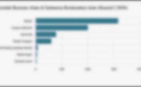 Banjir Jadi Penyumbang Terbesar Bencana Alam di Indonesia Kuartal I 2026