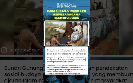 Sunan Gunung Jati dan Strategi Penyebaran Islam Melalui Sosial Budaya dan Politik di Cirebon