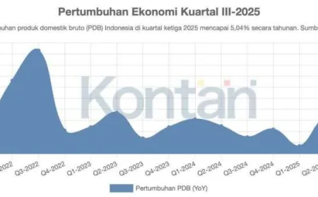 World Bank Turunkan Proyeksi Pertumbuhan Ekonomi RI 2026 Jadi 4,7%, Ini Dampaknya