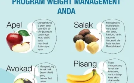Buah-Buahan Terbaik untuk Diet Sehat: Pilihan Nutrisi Tinggi dan Rendah Kalori