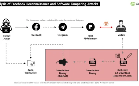 APT37 Korea Utara Manfaatkan Facebook untuk Sebar Malware RokRAT Lewat Rekayasa Sosial