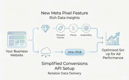 Meta Permudah Pengelolaan Kinerja Iklan dengan AI dan Satu Klik API Konversi