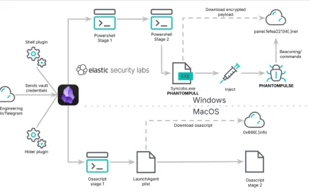 Abuse Plugin Obsidian Sebar PHANTOMPULSE RAT dalam Serangan Finance dan Crypto